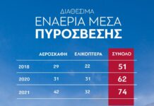 Σκέρτσος: Η αλήθεια για τις δαπάνες της Πολιτικής Προστασίας και τα εναέρια μέσα